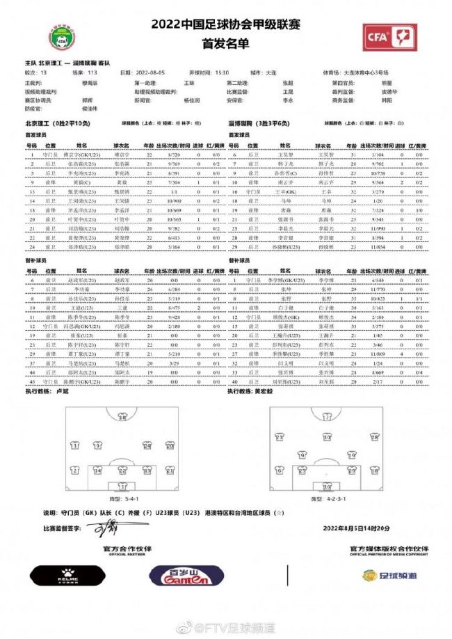 杰森·缪斯(Jason Mewes)执导首部长片。为了在好莱坞为本身博得更多的尊敬，他测验考试用体验派表演方式，渐渐地出错为疯狂。